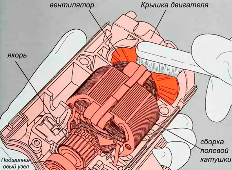 Устройство электрической дрели- чистка двигателя 