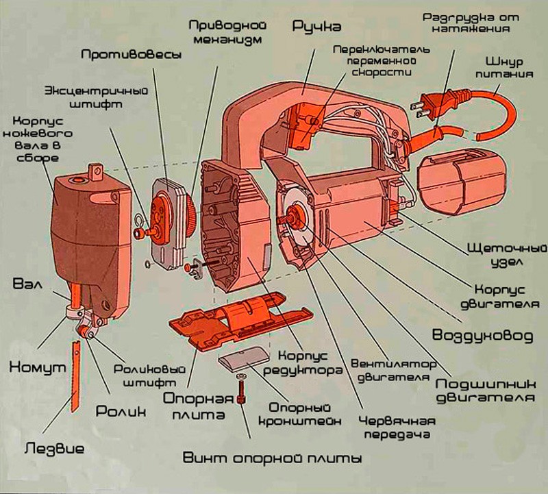 схема устройства электролобзика