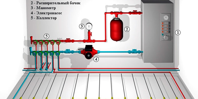 Схема подключения теплого пола водяного к электрокотлу