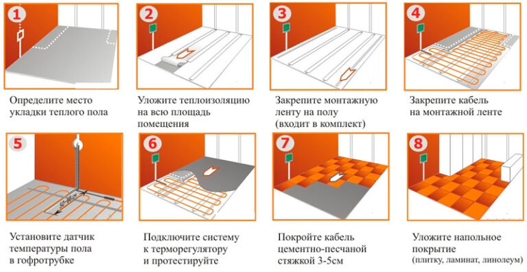 Пошаговая схема монтажа теплого пола