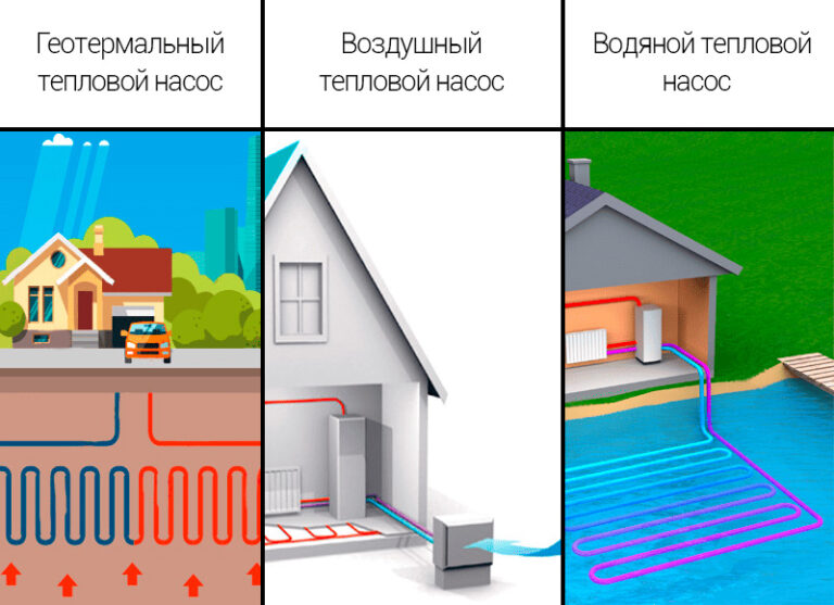 Отопление дома тепловым насосом