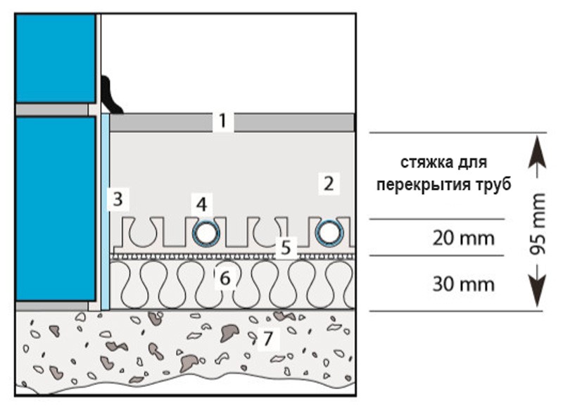 Схема напольного отопления над отапливаемым помещением