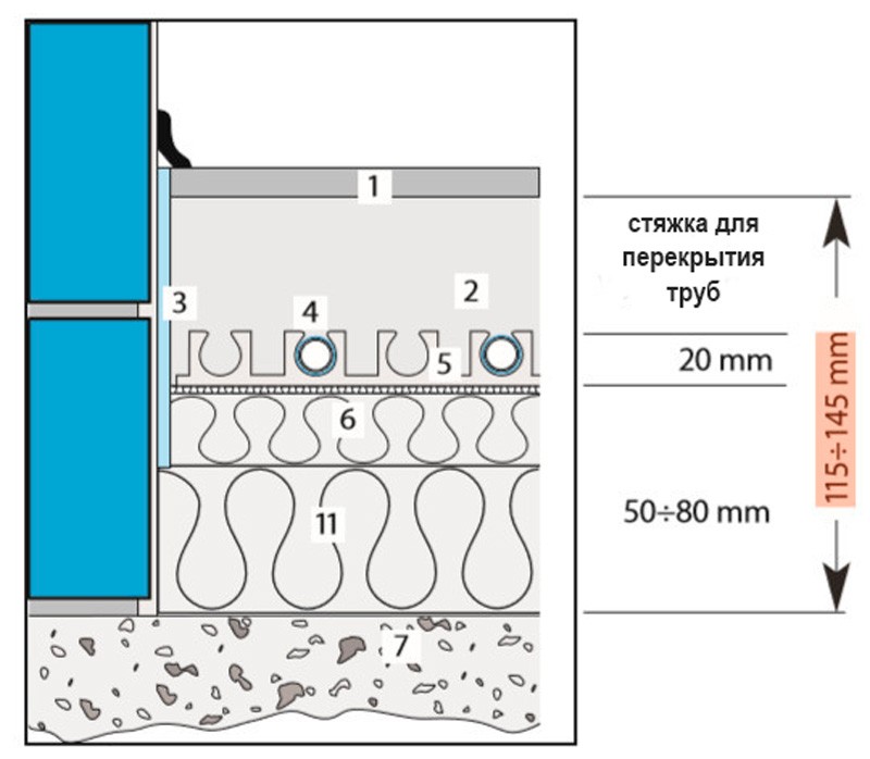 Схема напольного отопления над неотапливаемым помещением